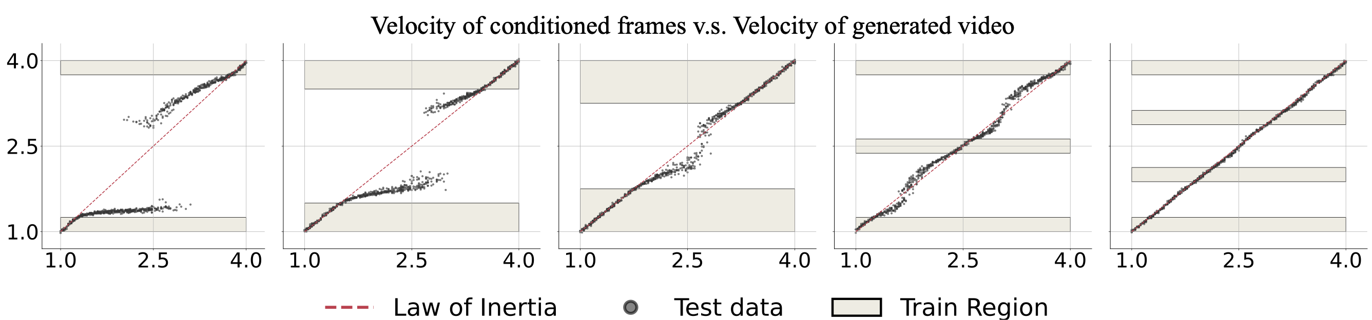 benchmark category